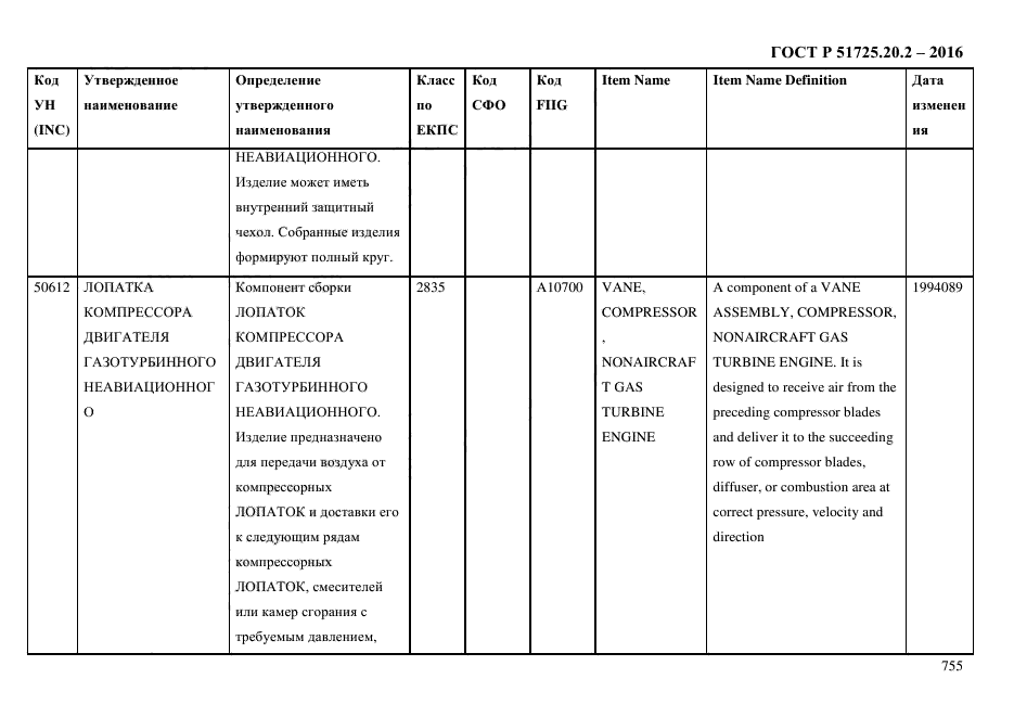 ГОСТ Р 51725.20.2-2016