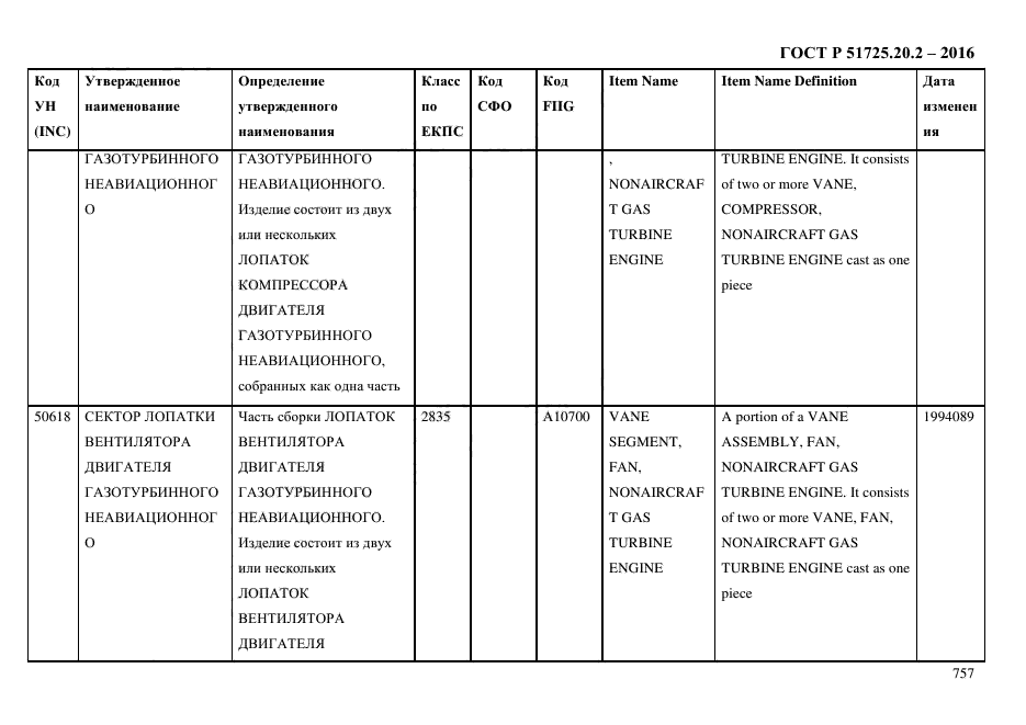 ГОСТ Р 51725.20.2-2016