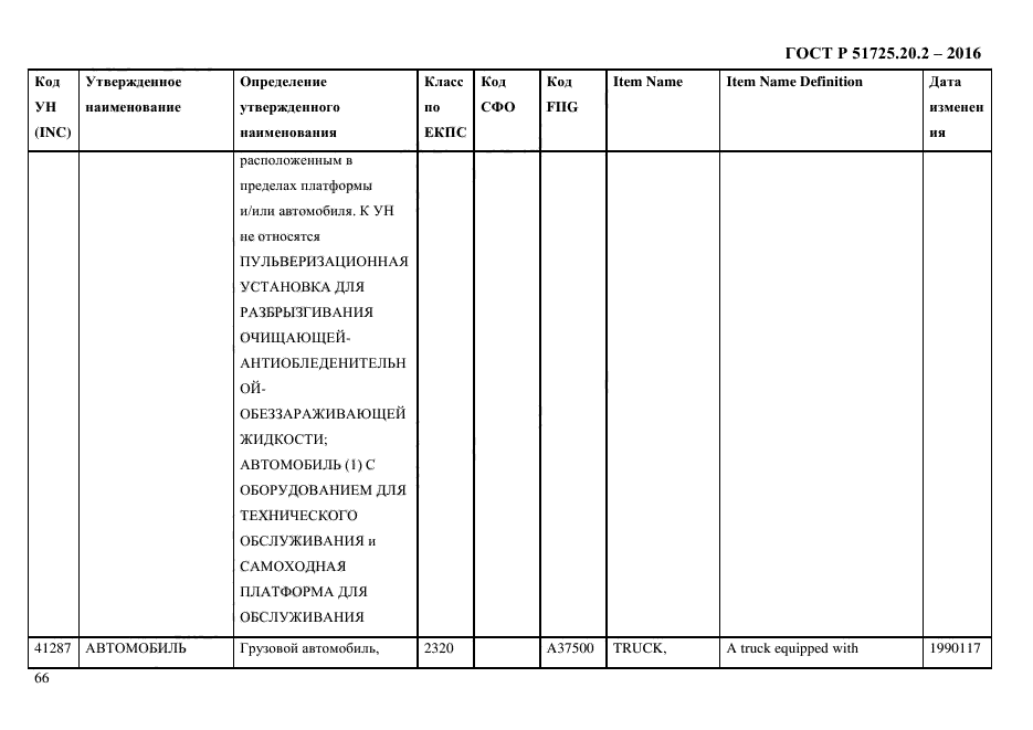 ГОСТ Р 51725.20.2-2016