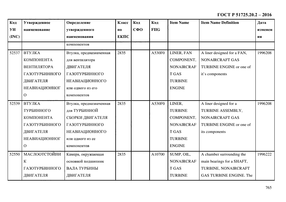 ГОСТ Р 51725.20.2-2016