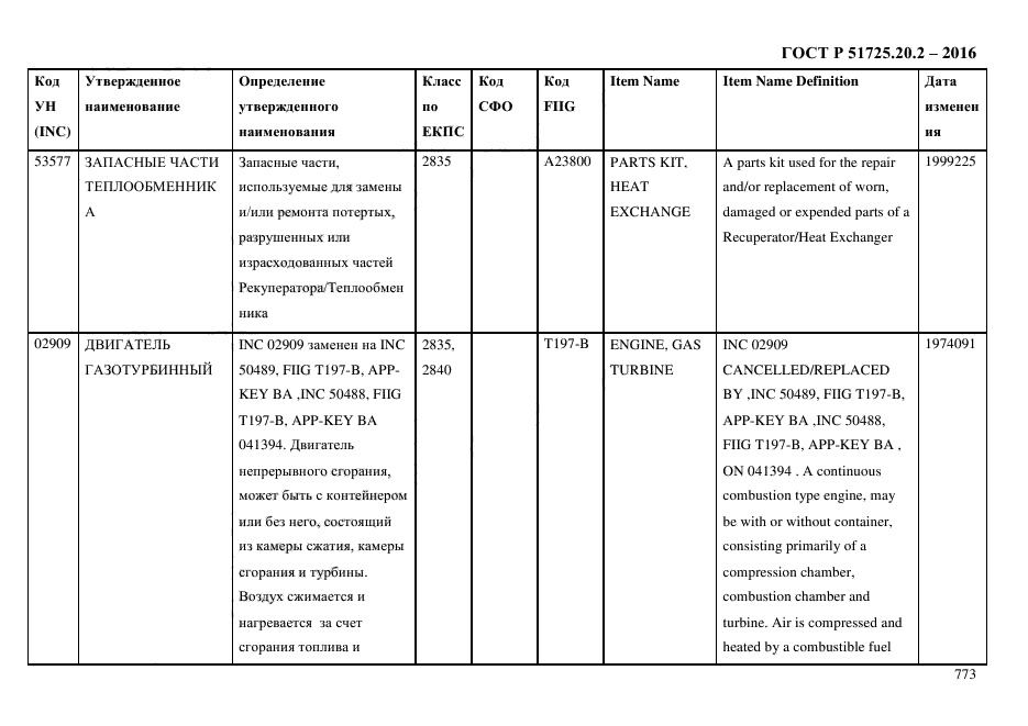 ГОСТ Р 51725.20.2-2016