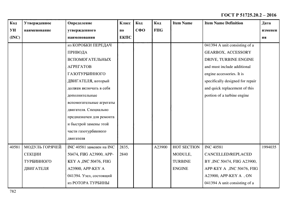 ГОСТ Р 51725.20.2-2016