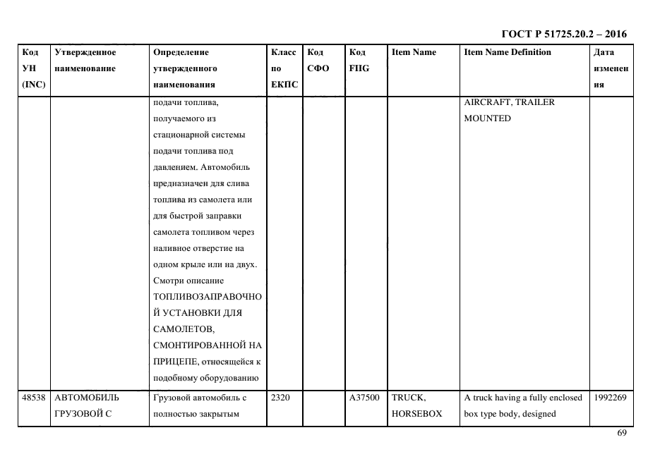 ГОСТ Р 51725.20.2-2016