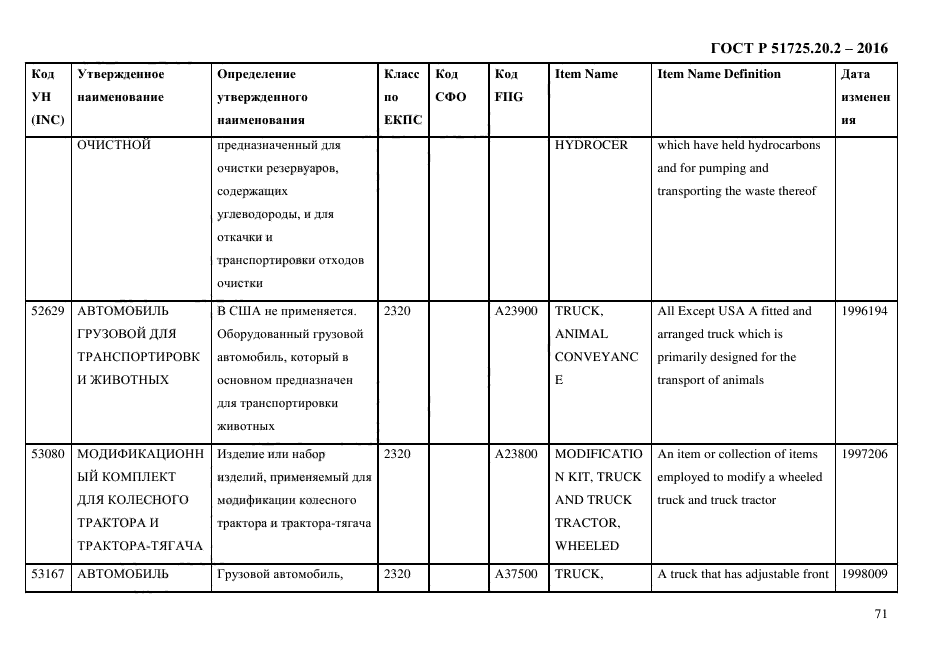 ГОСТ Р 51725.20.2-2016