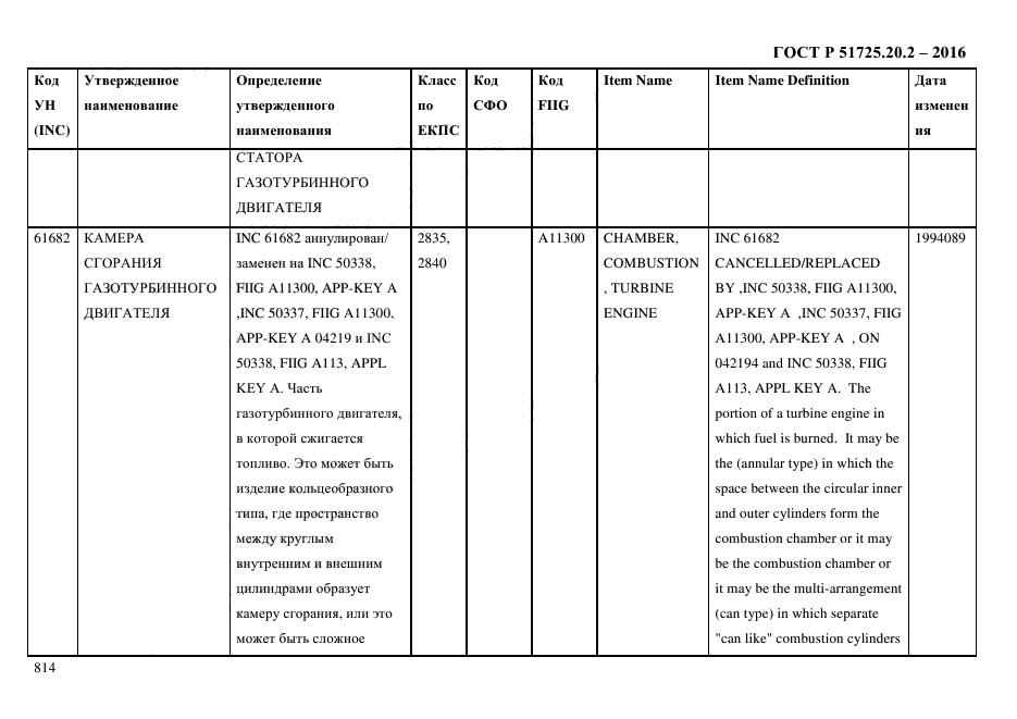 ГОСТ Р 51725.20.2-2016