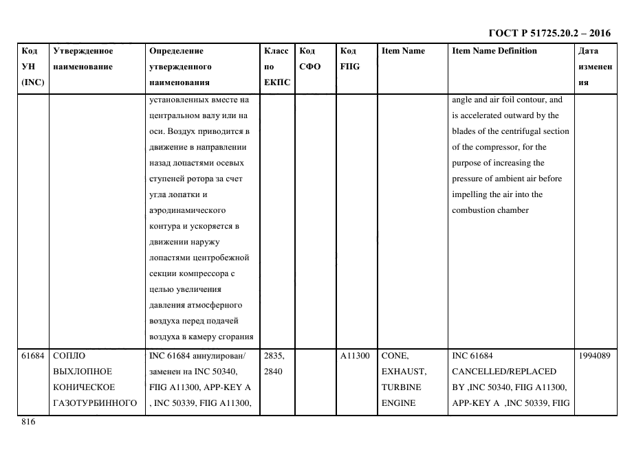 ГОСТ Р 51725.20.2-2016