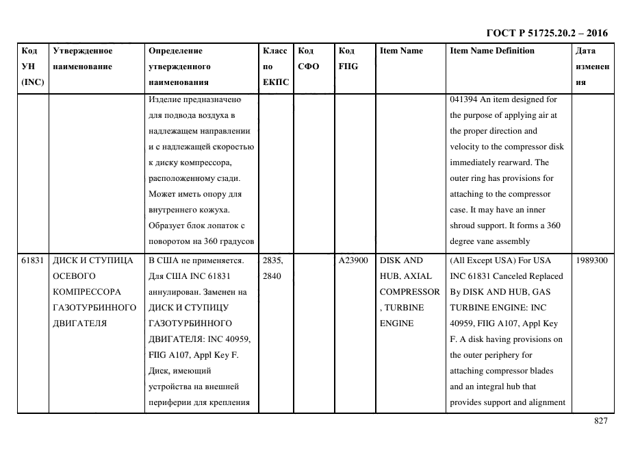 ГОСТ Р 51725.20.2-2016