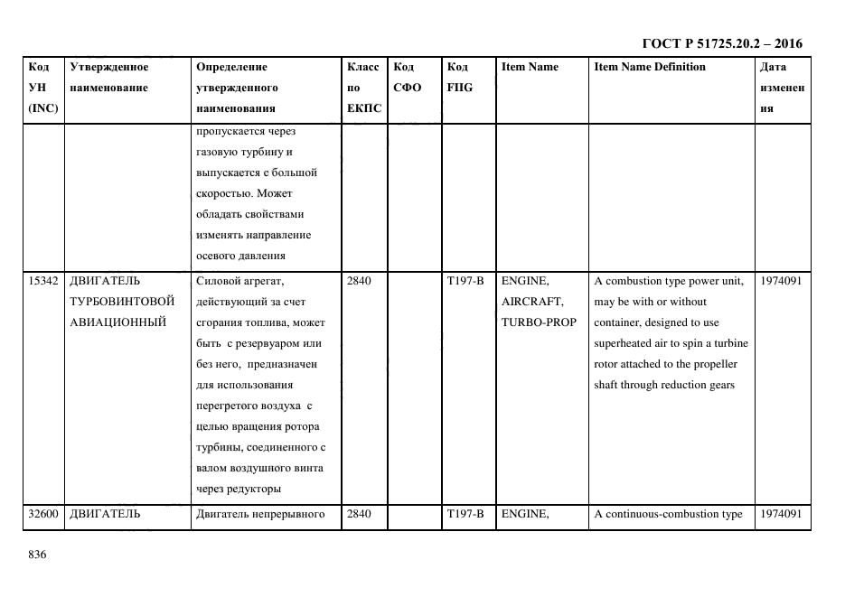 ГОСТ Р 51725.20.2-2016