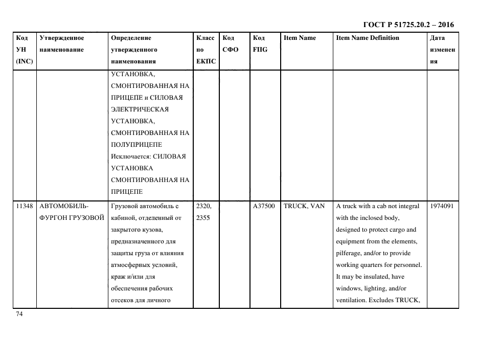 ГОСТ Р 51725.20.2-2016