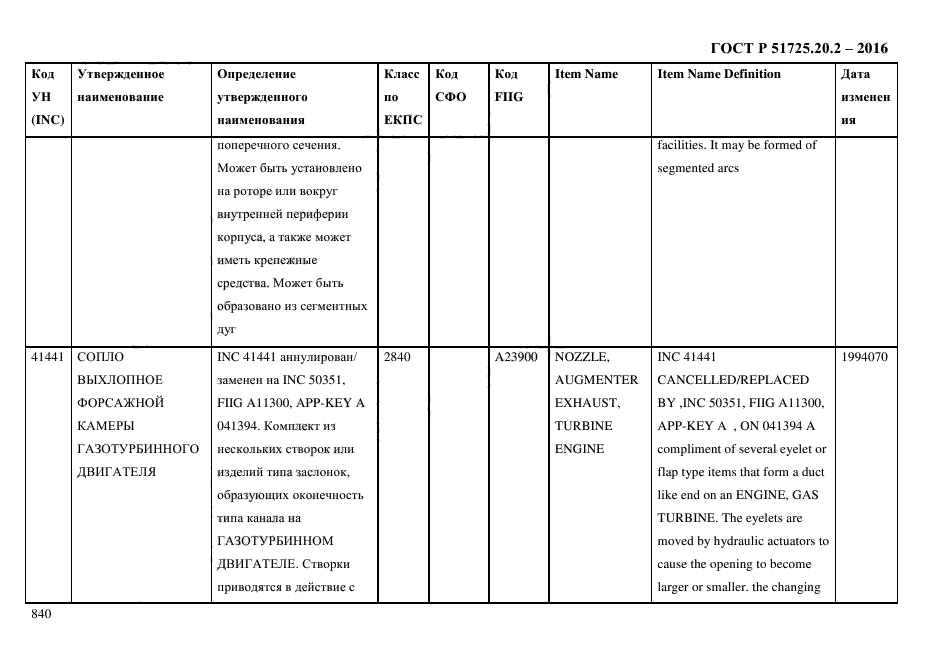 ГОСТ Р 51725.20.2-2016