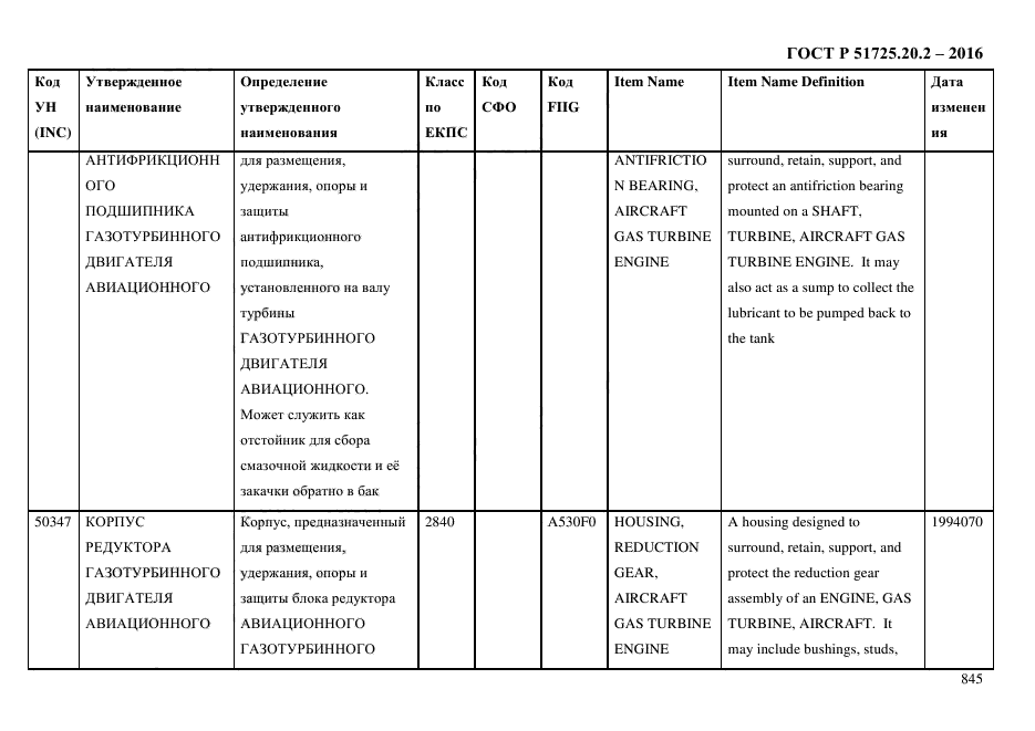 ГОСТ Р 51725.20.2-2016