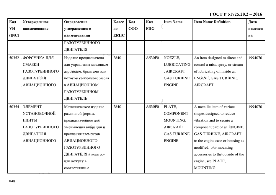 ГОСТ Р 51725.20.2-2016