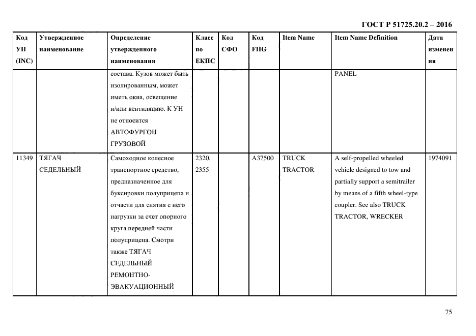 ГОСТ Р 51725.20.2-2016