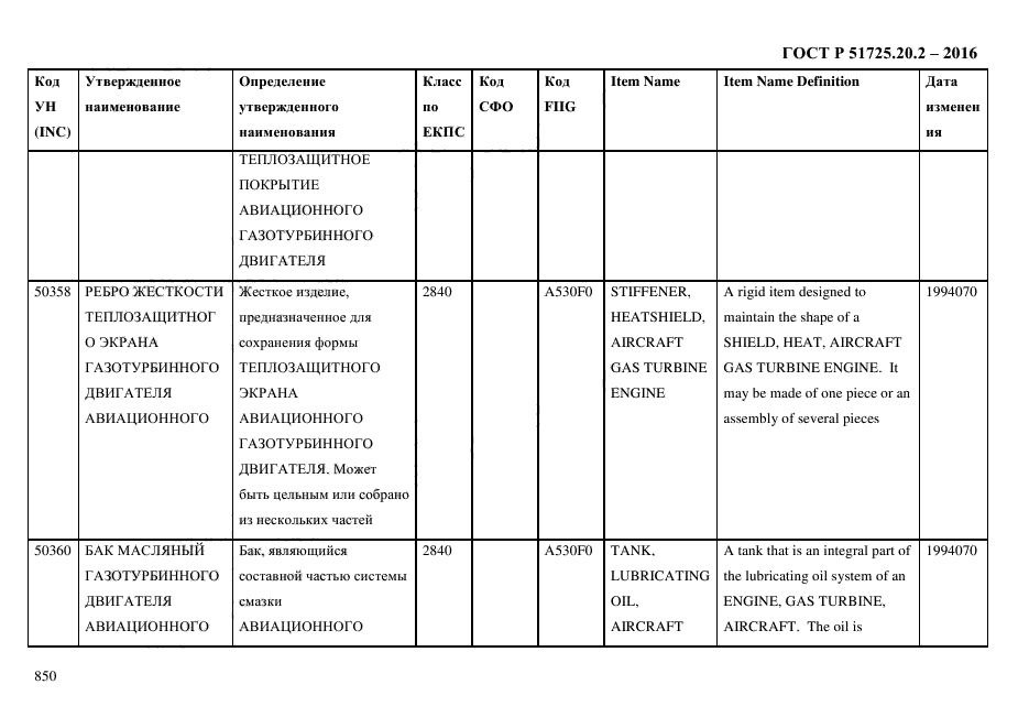 ГОСТ Р 51725.20.2-2016