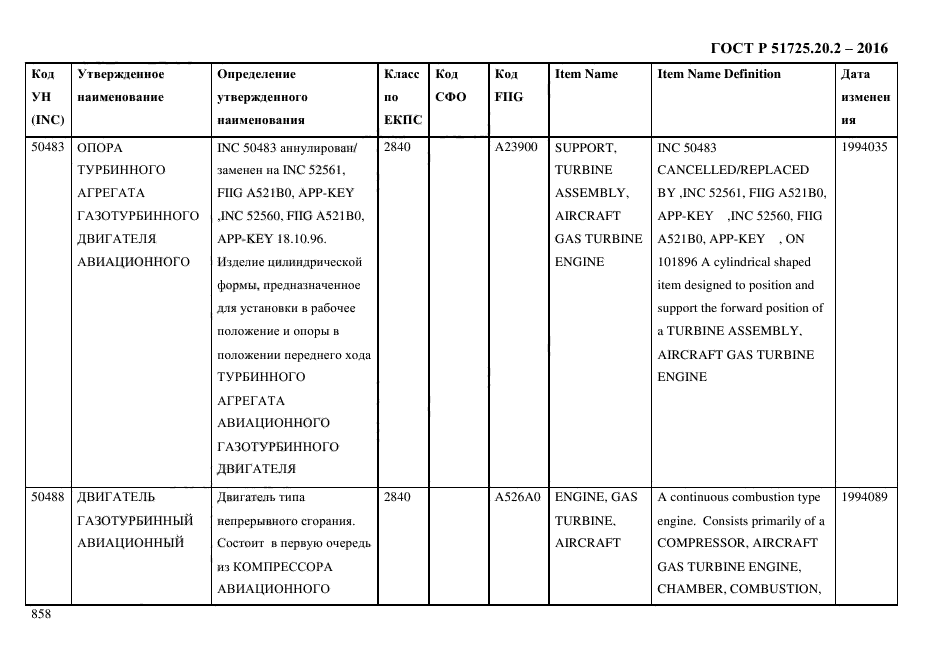 ГОСТ Р 51725.20.2-2016