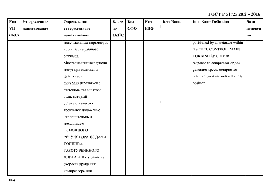 ГОСТ Р 51725.20.2-2016