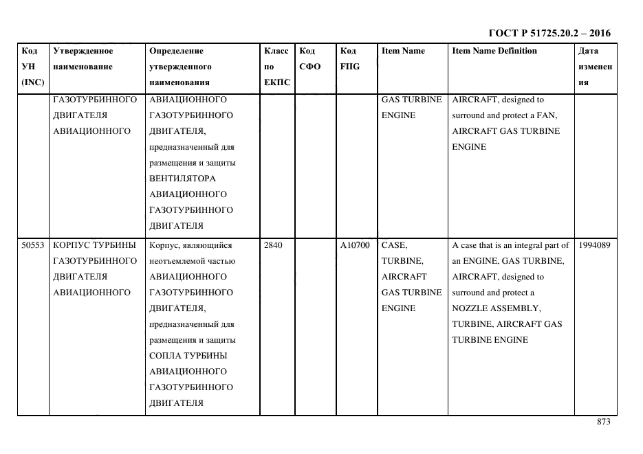 ГОСТ Р 51725.20.2-2016