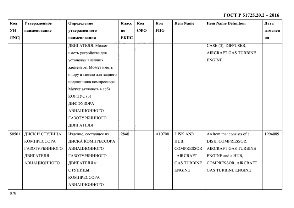 ГОСТ Р 51725.20.2-2016