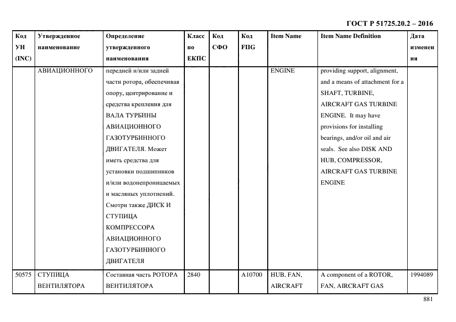 ГОСТ Р 51725.20.2-2016