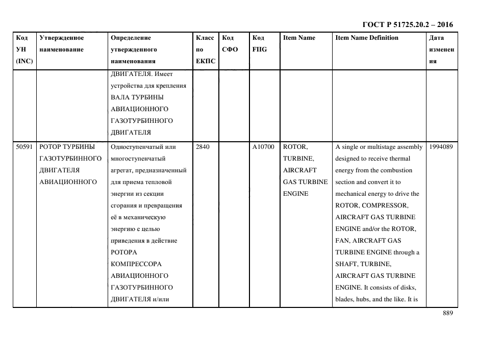 ГОСТ Р 51725.20.2-2016