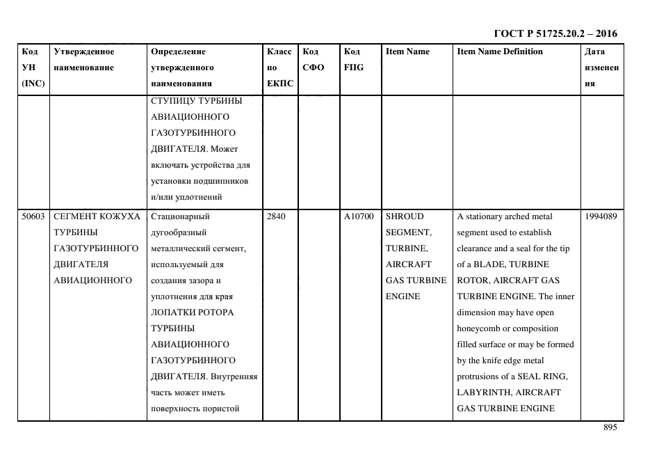 ГОСТ Р 51725.20.2-2016