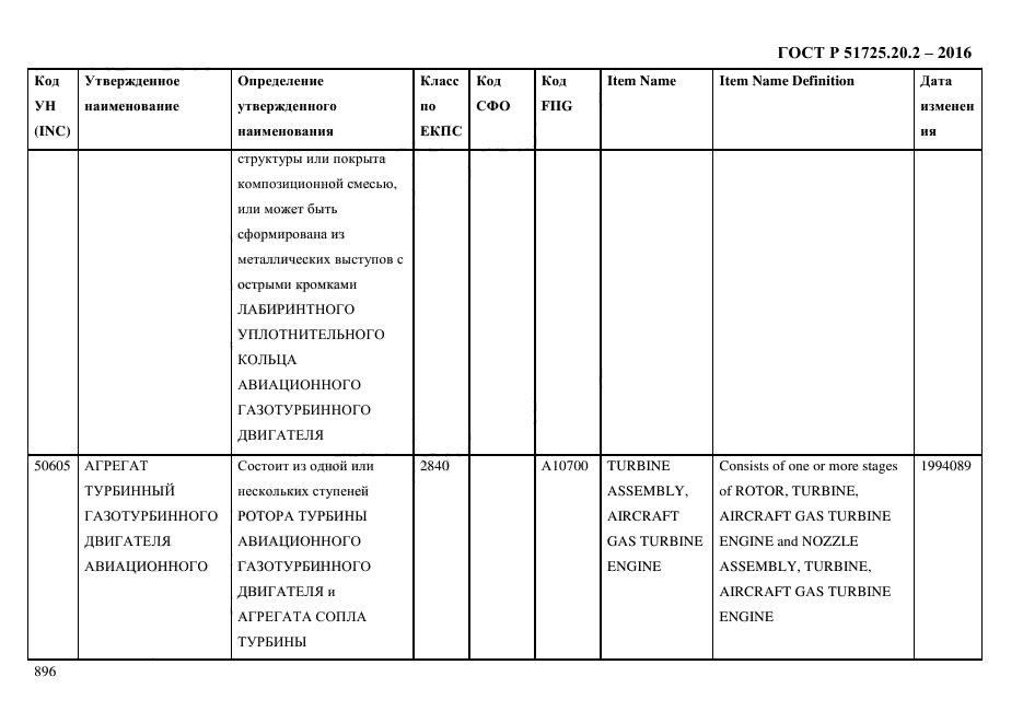 ГОСТ Р 51725.20.2-2016