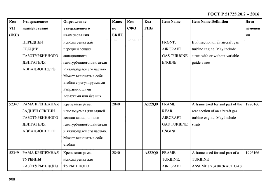 ГОСТ Р 51725.20.2-2016