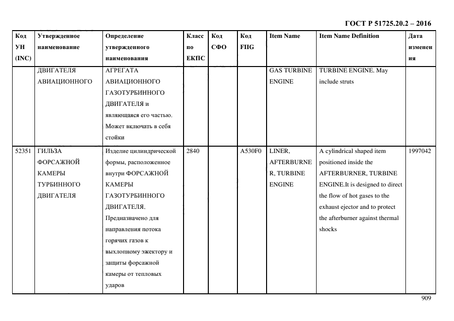 ГОСТ Р 51725.20.2-2016