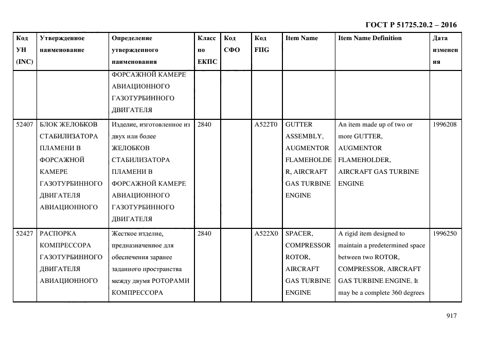 ГОСТ Р 51725.20.2-2016