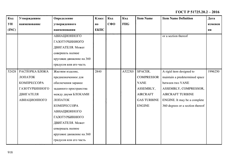 ГОСТ Р 51725.20.2-2016