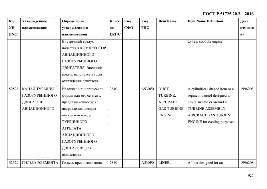 ГОСТ Р 51725.20.2-2016