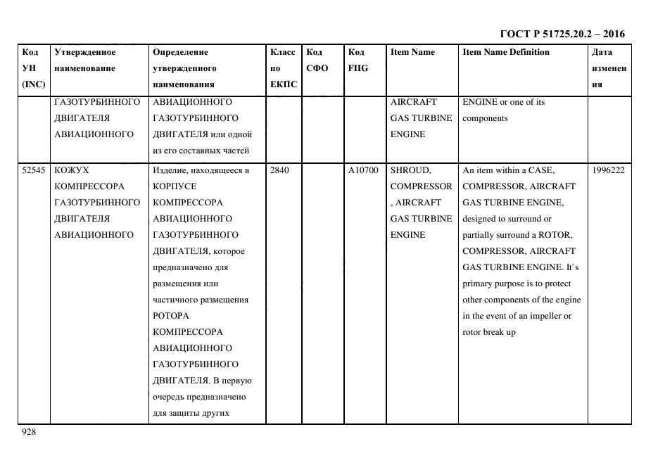 ГОСТ Р 51725.20.2-2016