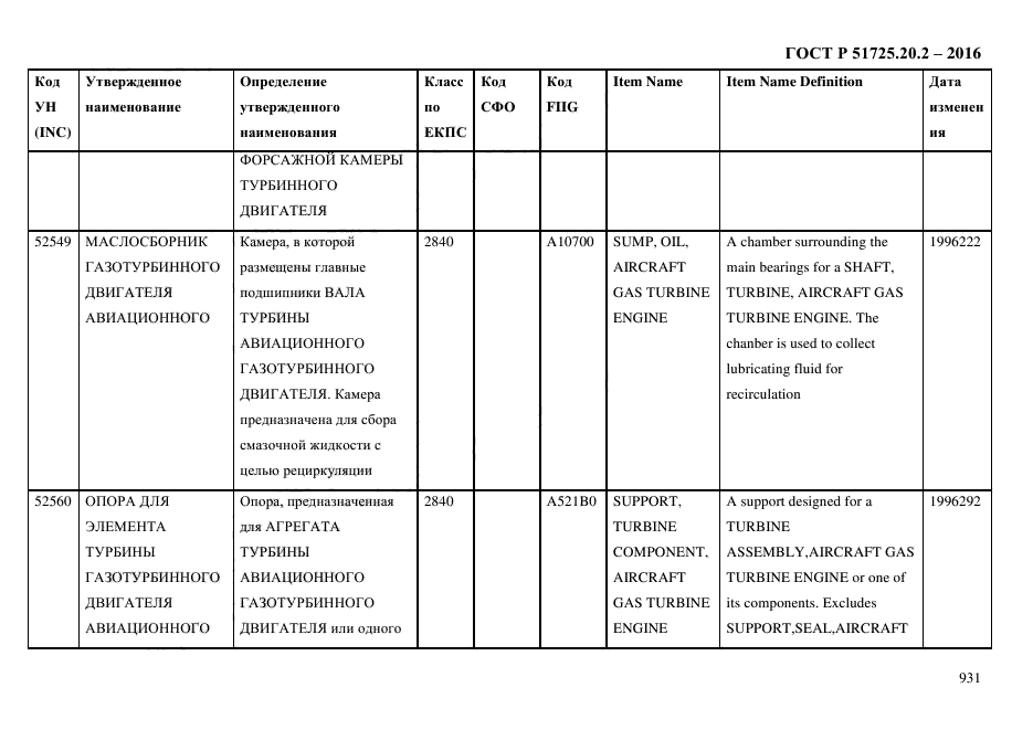 ГОСТ Р 51725.20.2-2016