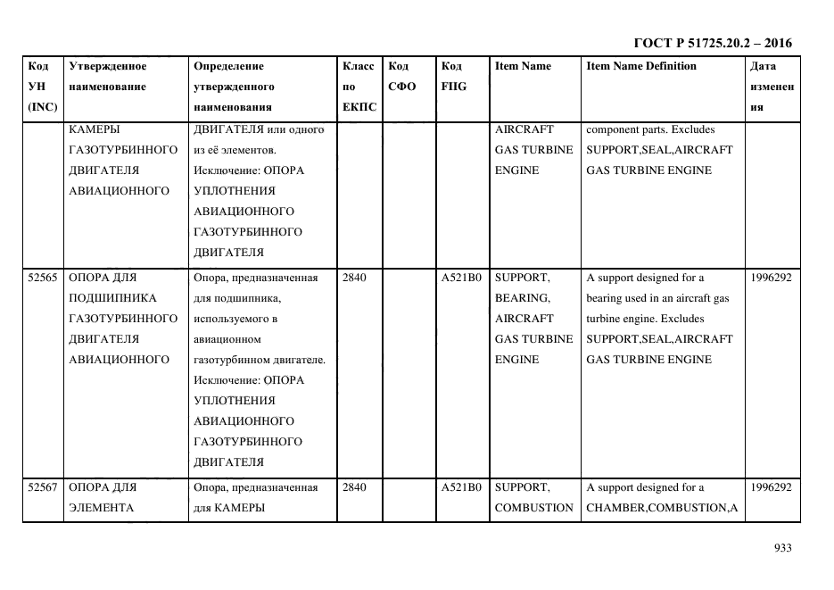 ГОСТ Р 51725.20.2-2016