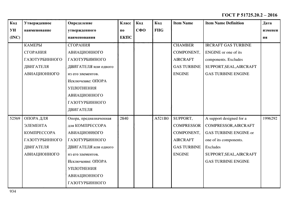 ГОСТ Р 51725.20.2-2016