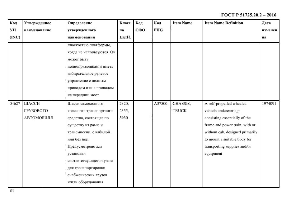 ГОСТ Р 51725.20.2-2016