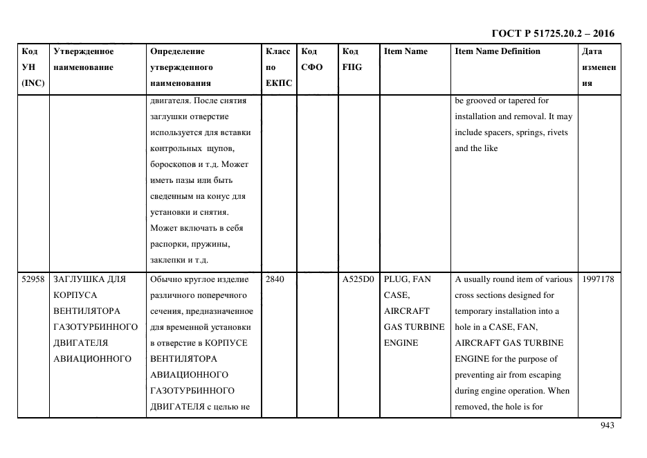 ГОСТ Р 51725.20.2-2016