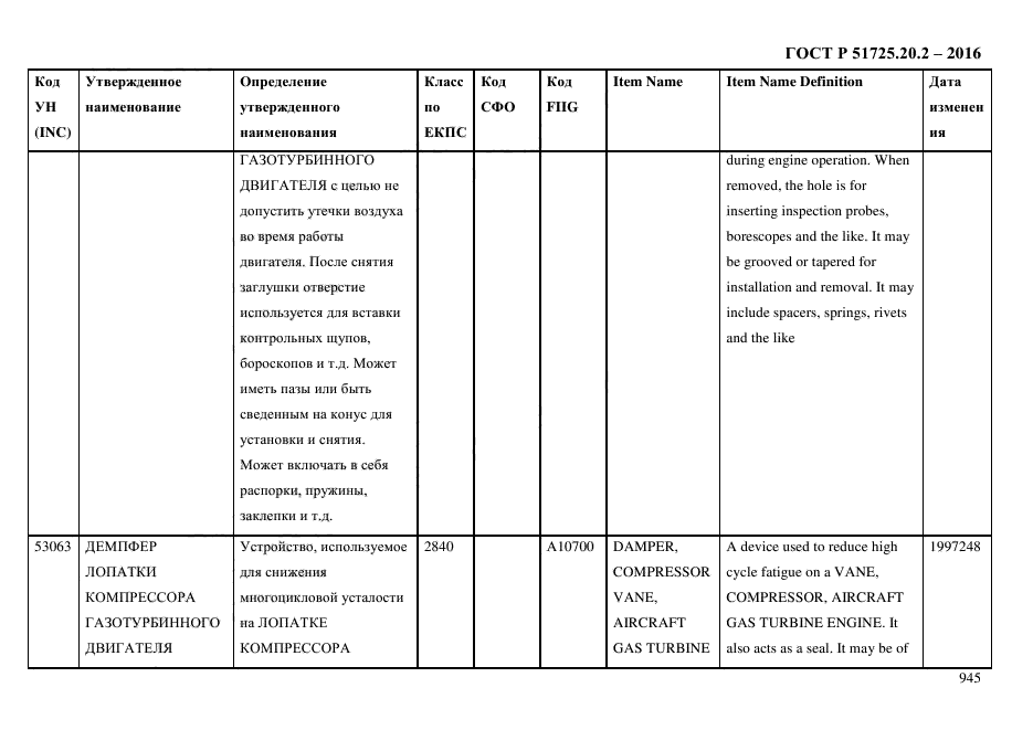 ГОСТ Р 51725.20.2-2016