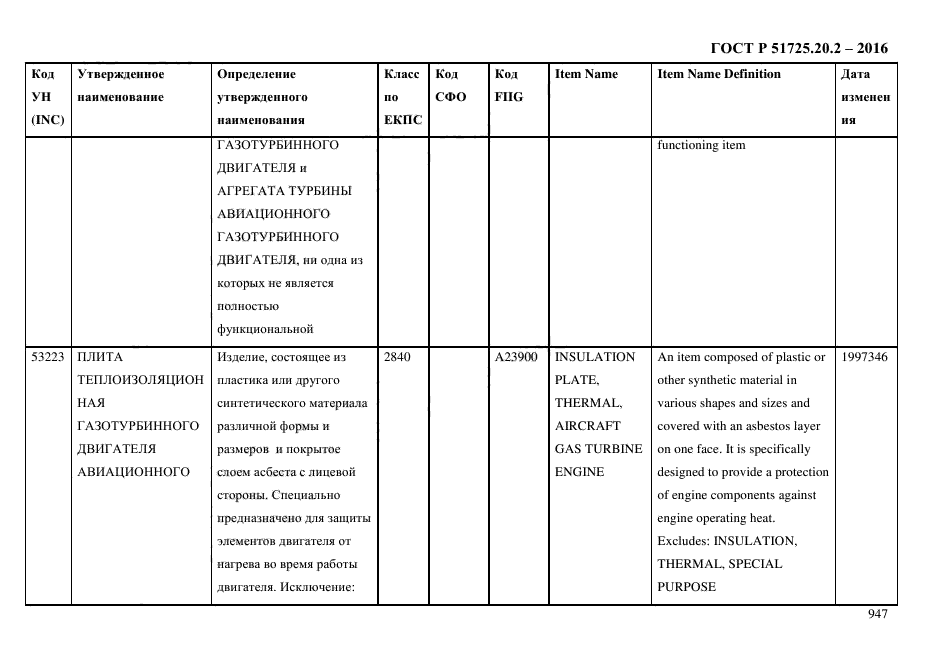 ГОСТ Р 51725.20.2-2016