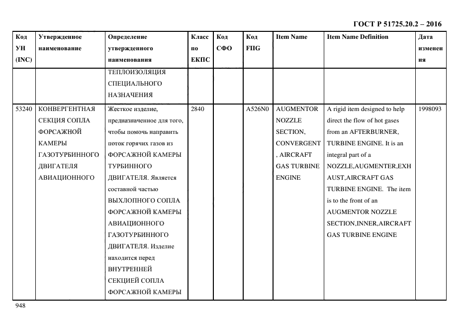 ГОСТ Р 51725.20.2-2016