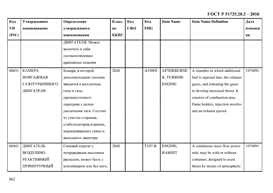 ГОСТ Р 51725.20.2-2016