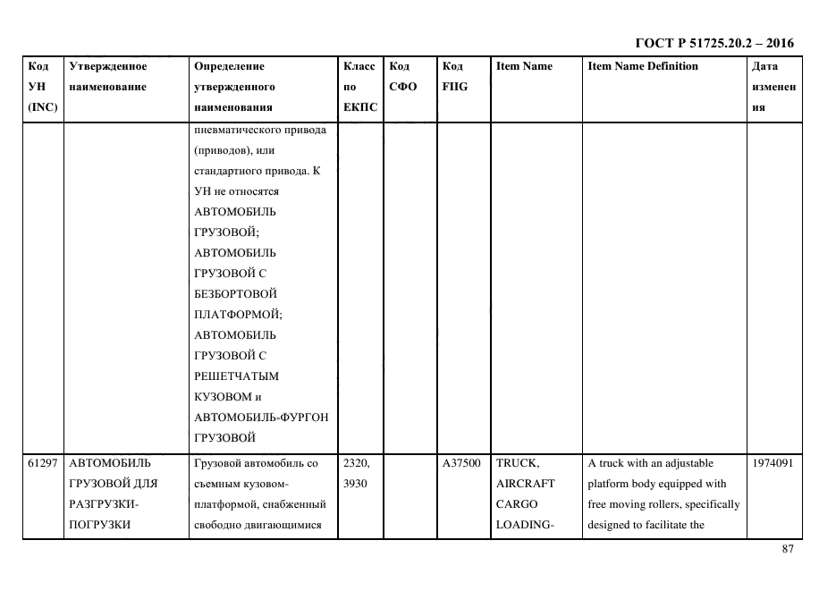 ГОСТ Р 51725.20.2-2016