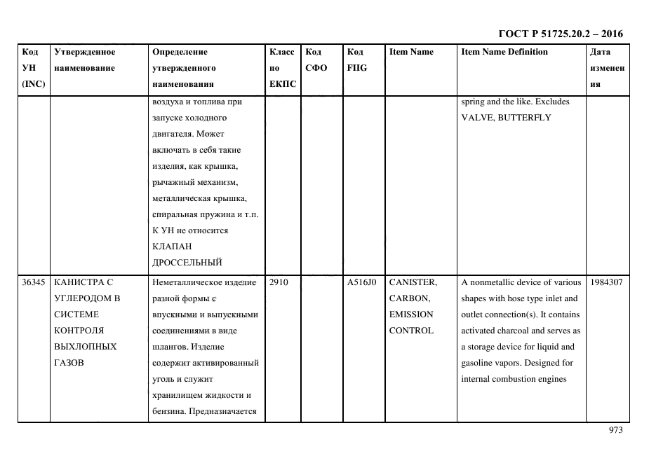 ГОСТ Р 51725.20.2-2016