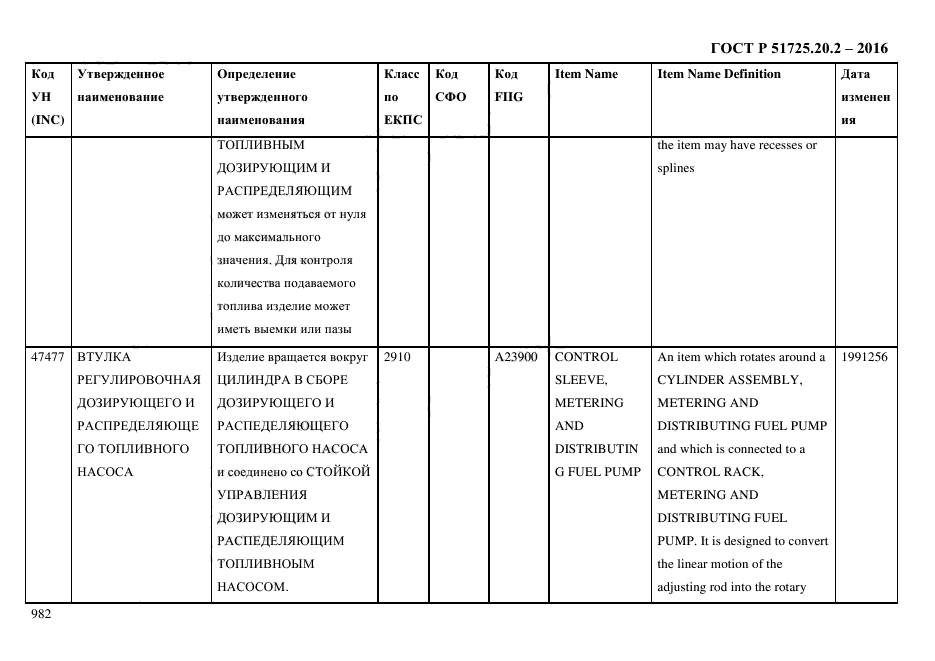 ГОСТ Р 51725.20.2-2016