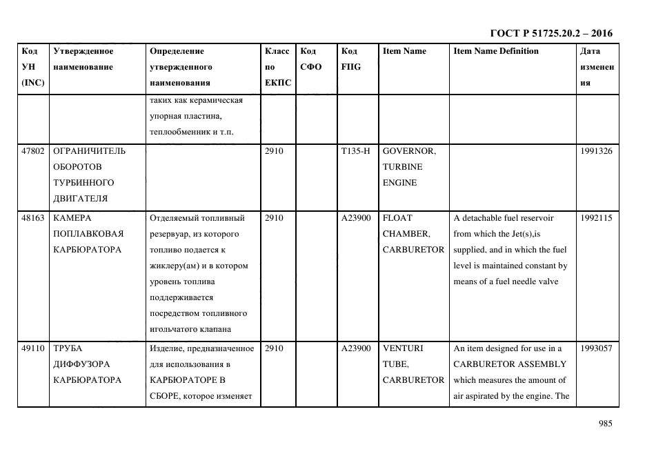 ГОСТ Р 51725.20.2-2016