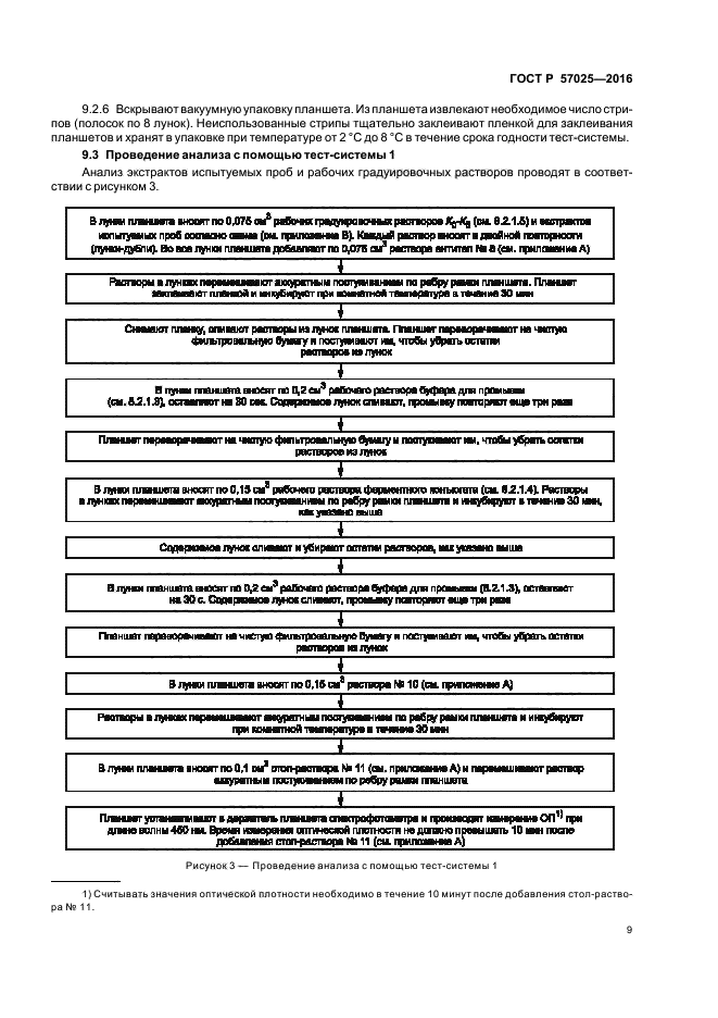 ГОСТ Р 57025-2016