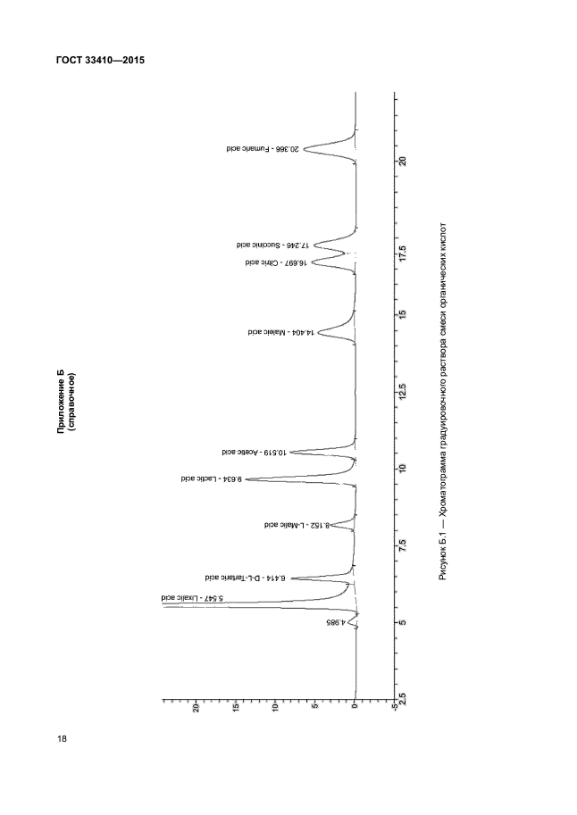 ГОСТ 33410-2015