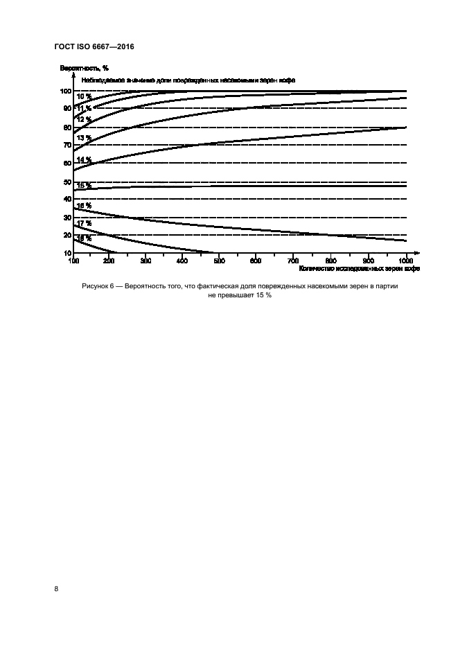 ГОСТ ISO 6667-2016