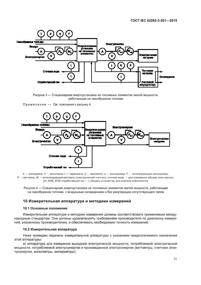 ГОСТ IEC 62282-3-201-2015