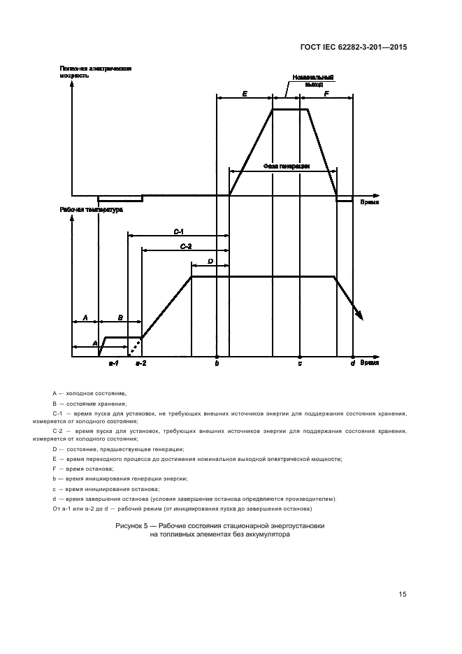 ГОСТ IEC 62282-3-201-2015